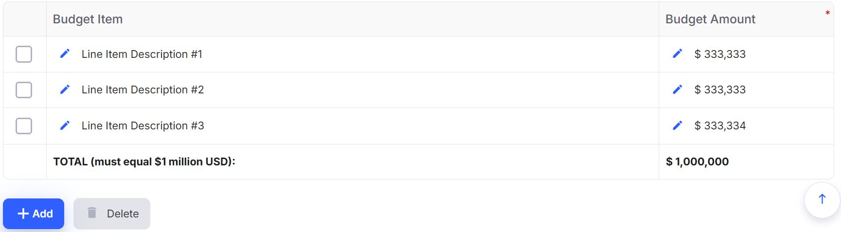 Budget Table Example