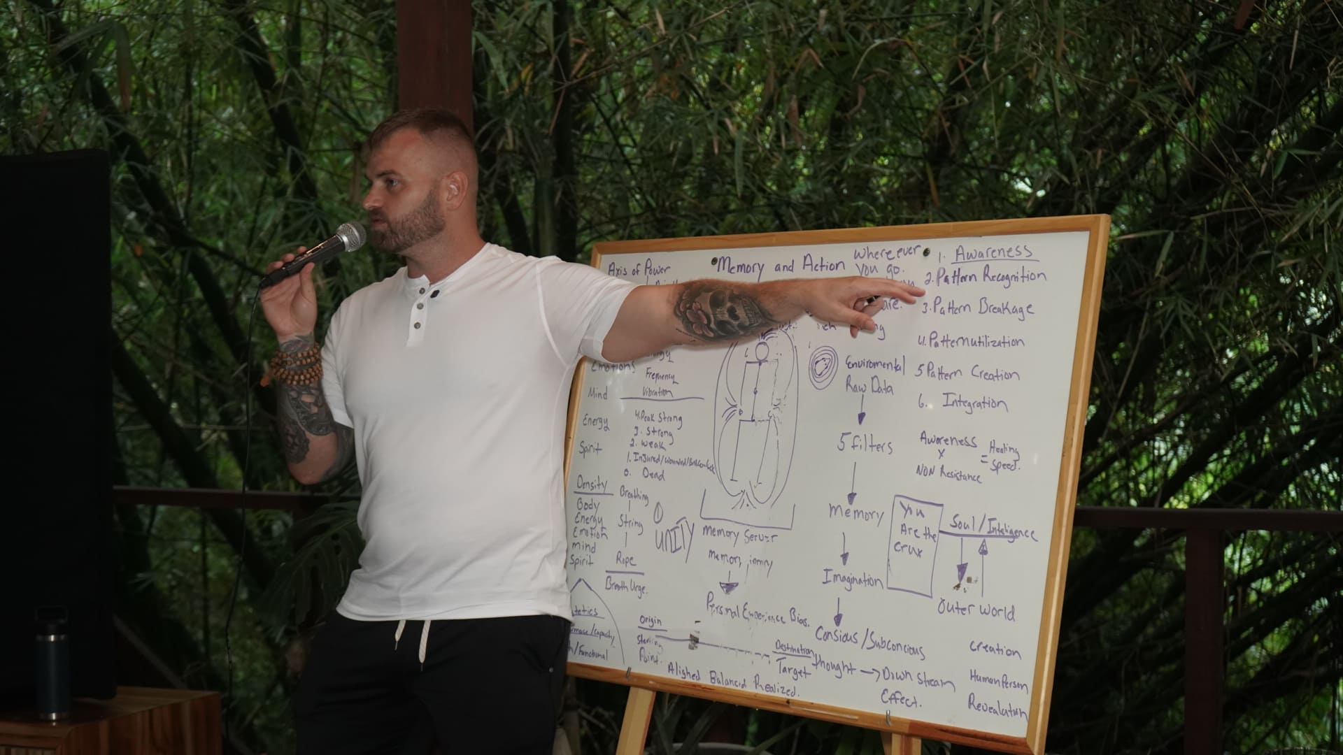 A whiteboard session at the retreat