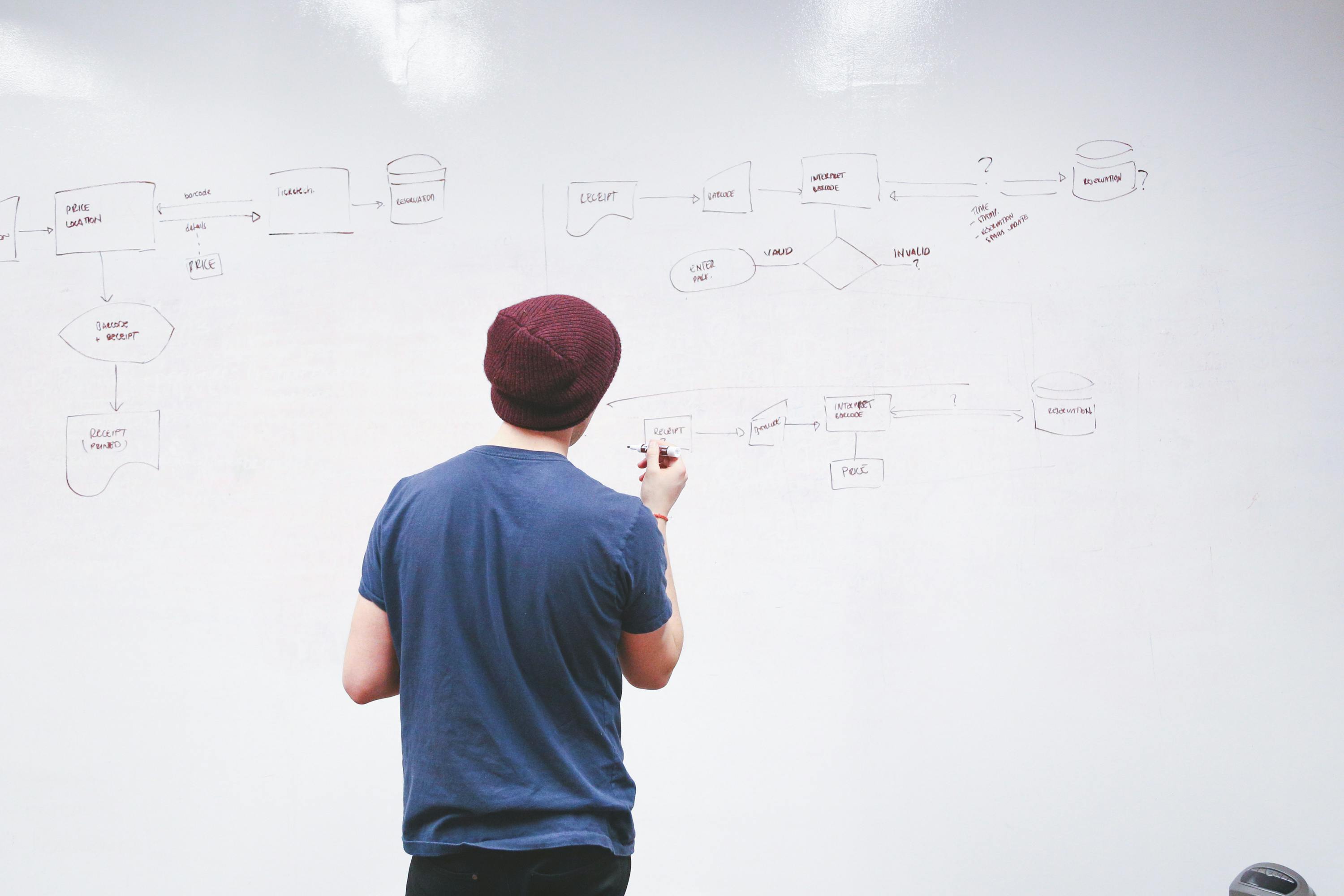 Gründerteam plant am Whiteboard die Wachstumsstrategie eines Unicorn-Startups
