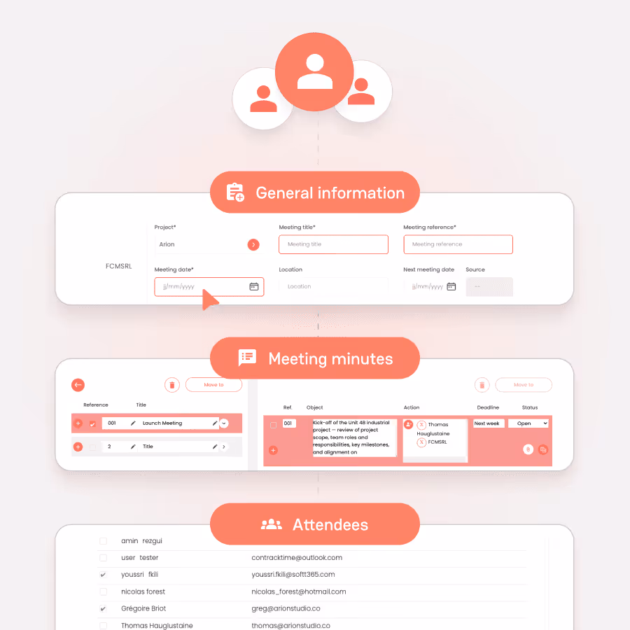 User interface showing meeting report with sections for general information, meeting minutes, and attendees, including project details, meeting title, actions, deadlines, status, and attendee emails.