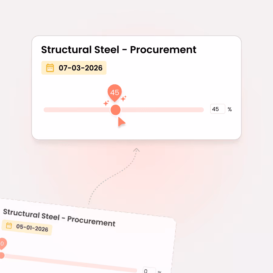 Interface showing Procurement progress for Structural Steel with progress bar at 45% and date set to 07-03-2026.