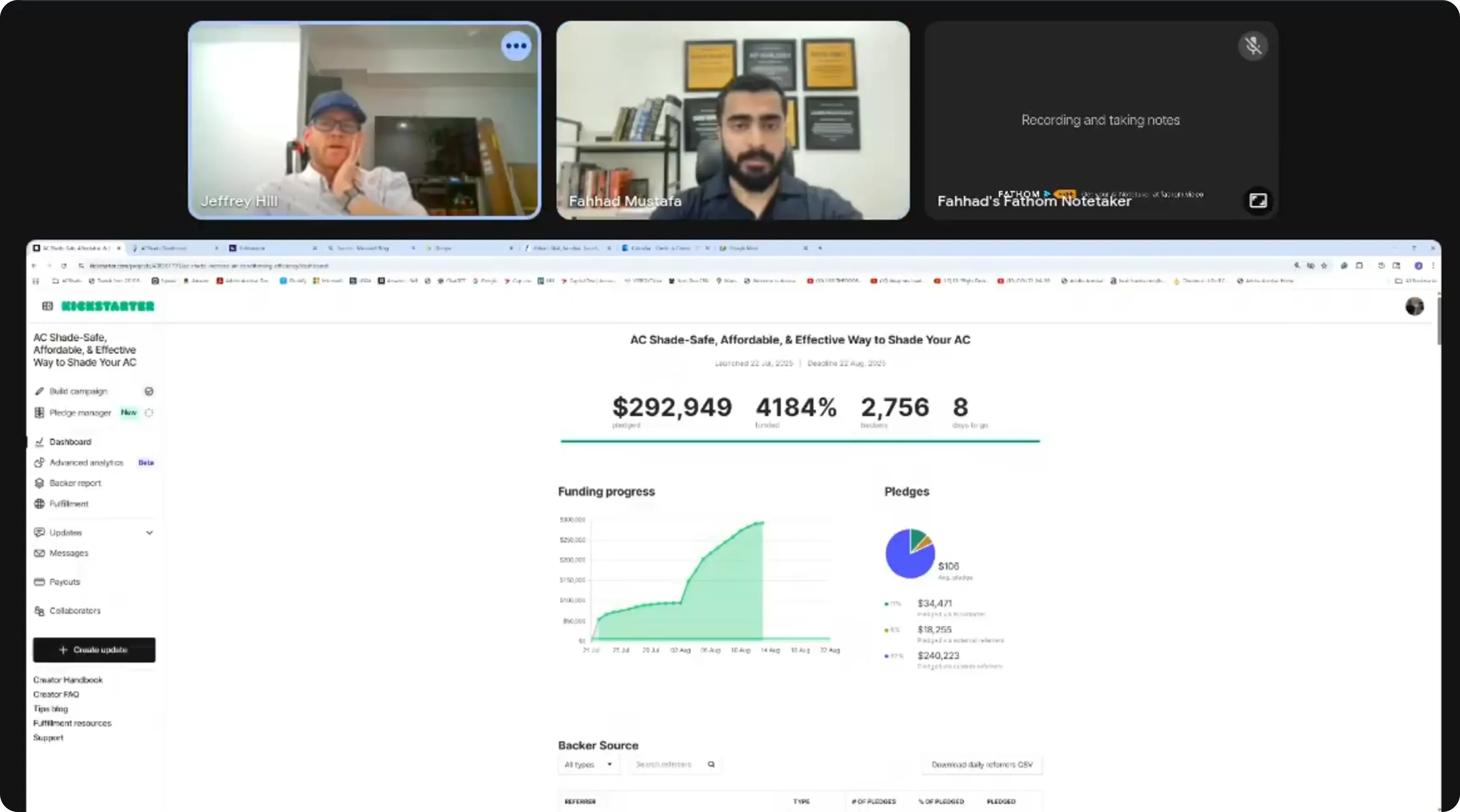 Scaleup Lab Team