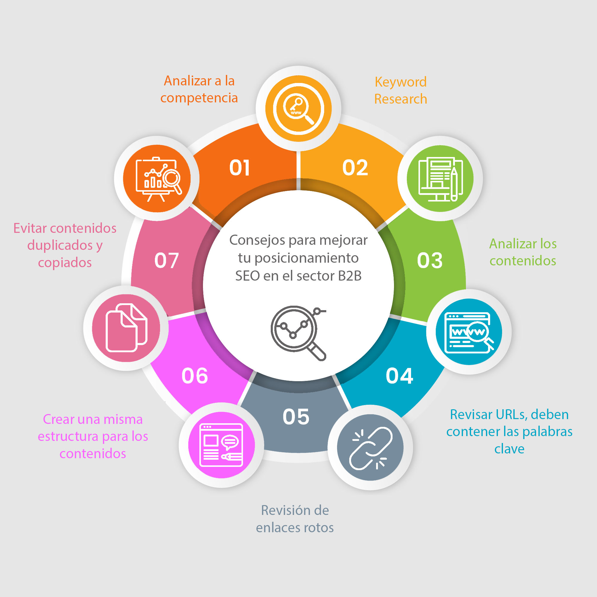 Infografía_consejos_seo