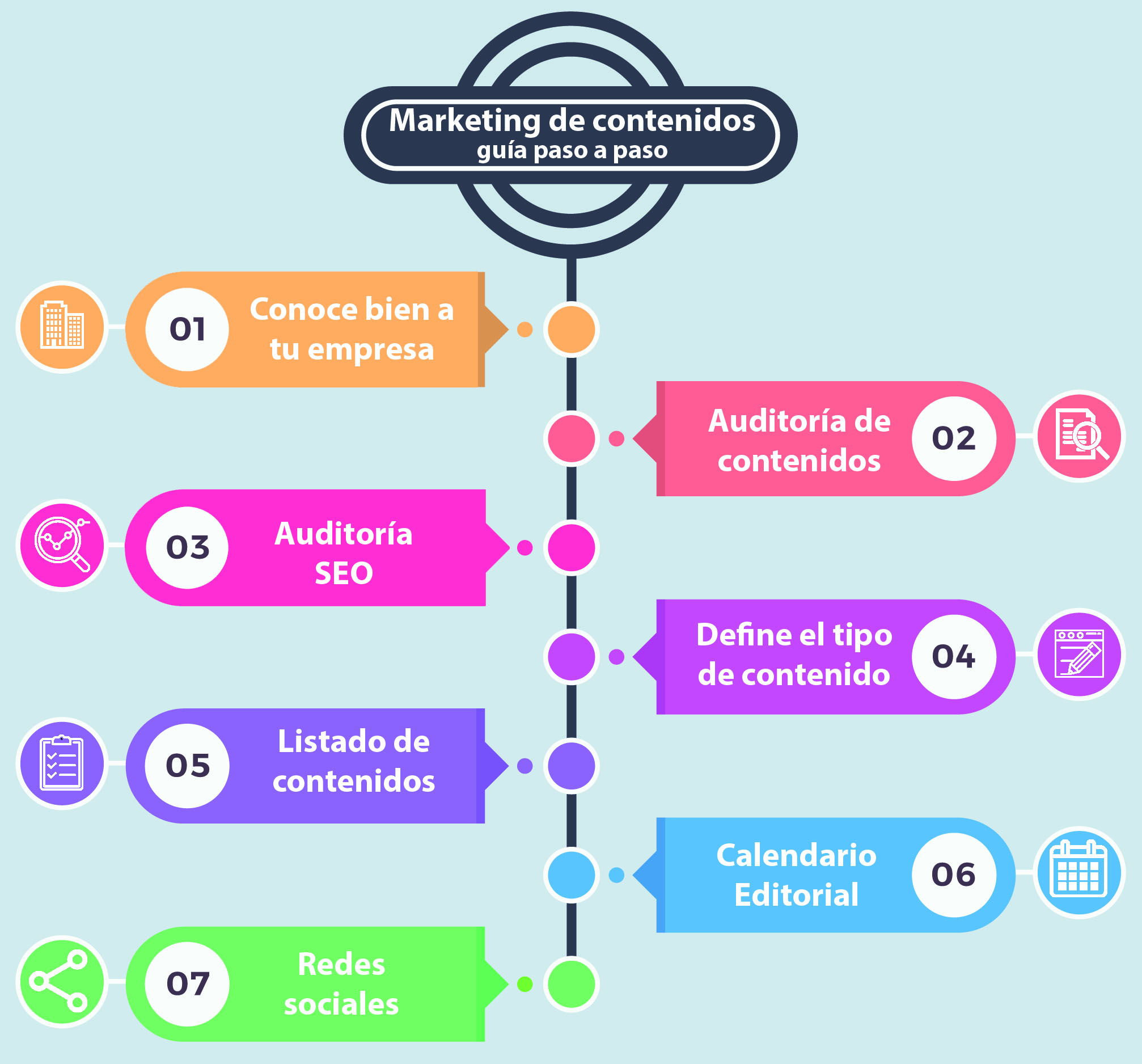 Infografía_marketing_contenidos-1
