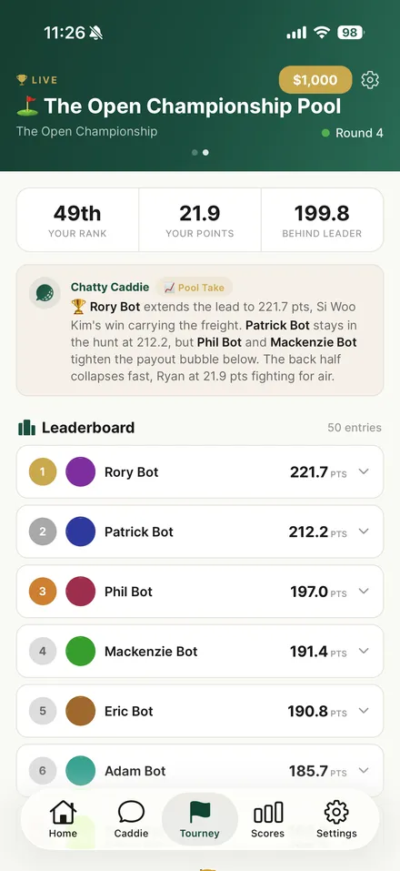 A 50-entry Pool leaderboard with Chatty Caddie's live pool take