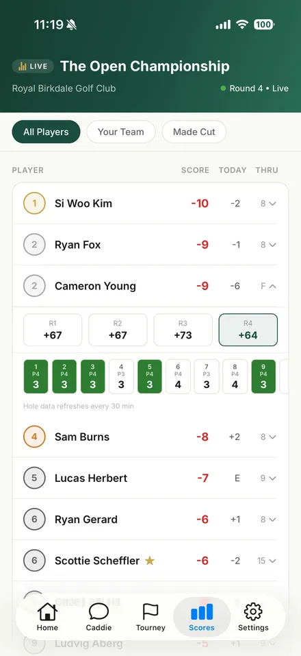 Live scores for The Open Championship with hole-by-hole detail