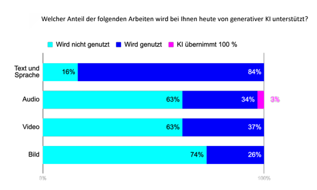 Ein Bild, das Text, Screenshot, Schrift, Zahl enthält.Automatisch generierte Beschreibung