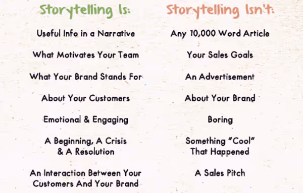 What is and isn't Storytelling examples