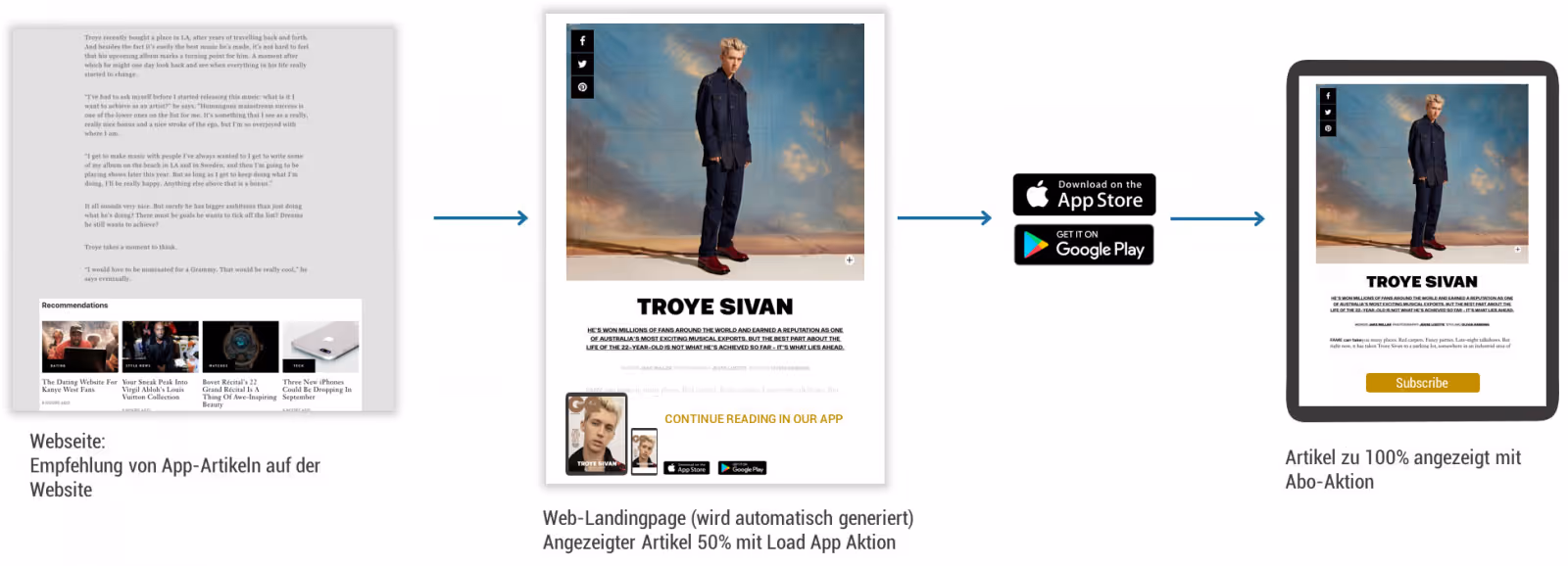 Case #1: Not installed app flow