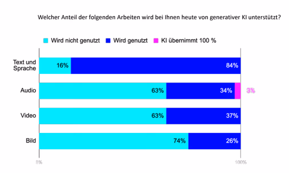Ein Bild, das Text, Screenshot, Schrift, Zahl enthält.Automatisch generierte Beschreibung