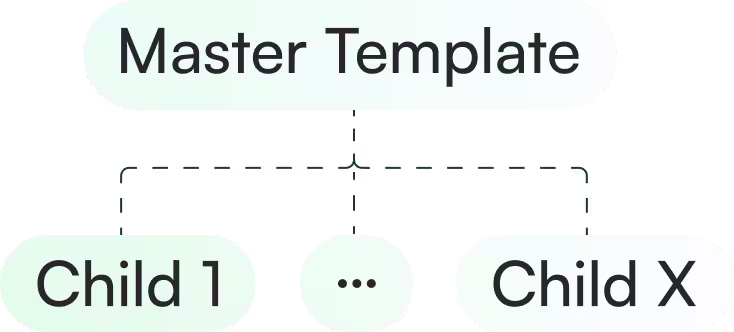 Diagramm zeigt Master-Vorlage mit Verbindungen zu Kind 1, mehreren Kindern und Kind X.