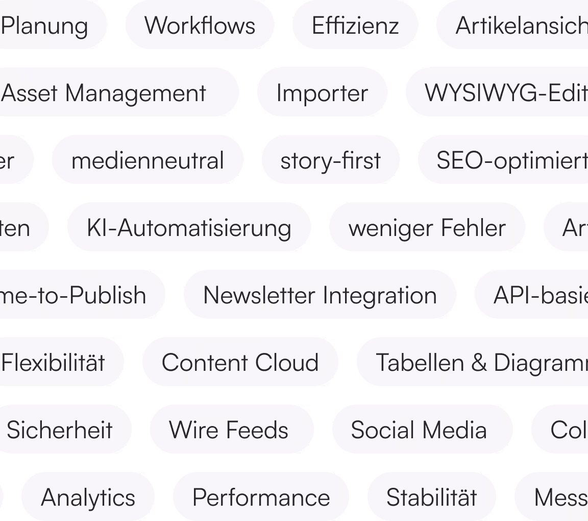 Wörterwolke mit deutschen Begriffen wie Planung, Effizienz, Medienneutral, KI-Automatisierung, Social Media.