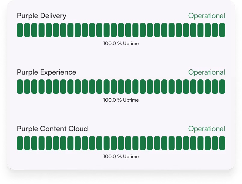 Betriebsstatus von Purple Delivery, Experience und Content Cloud, alle mit 100 % Betriebszeit und betriebsbereit.
