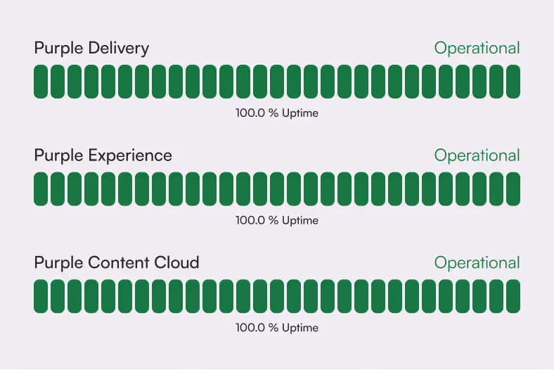 Statusanzeigen zeigen für Purple Delivery, Experience und Content Cloud eine Betriebszeit von 100 % und Betrieb.