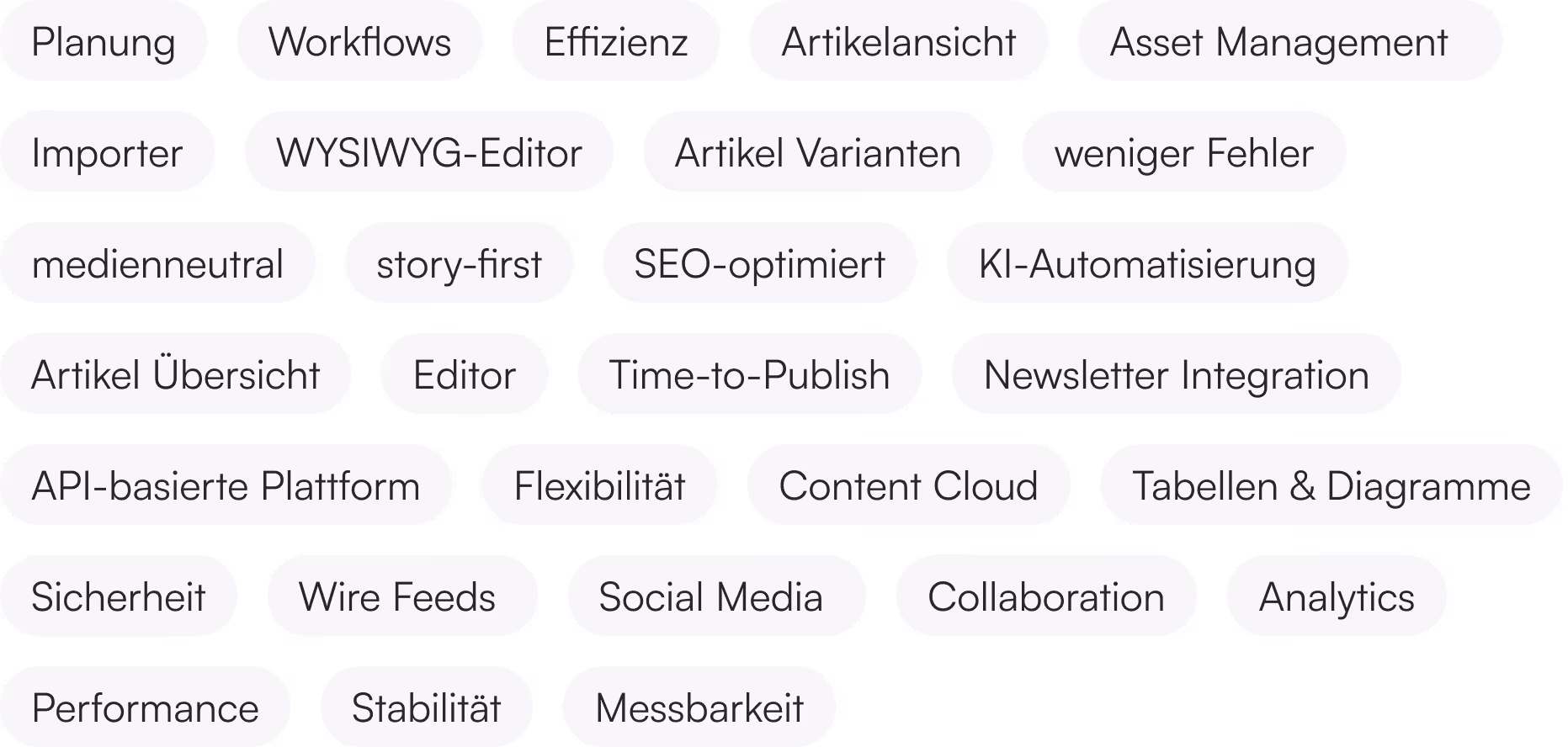 Wörter, die Funktionen und Merkmale von Redaktions- und Content-Management beschreiben, auf weißem Hintergrund.