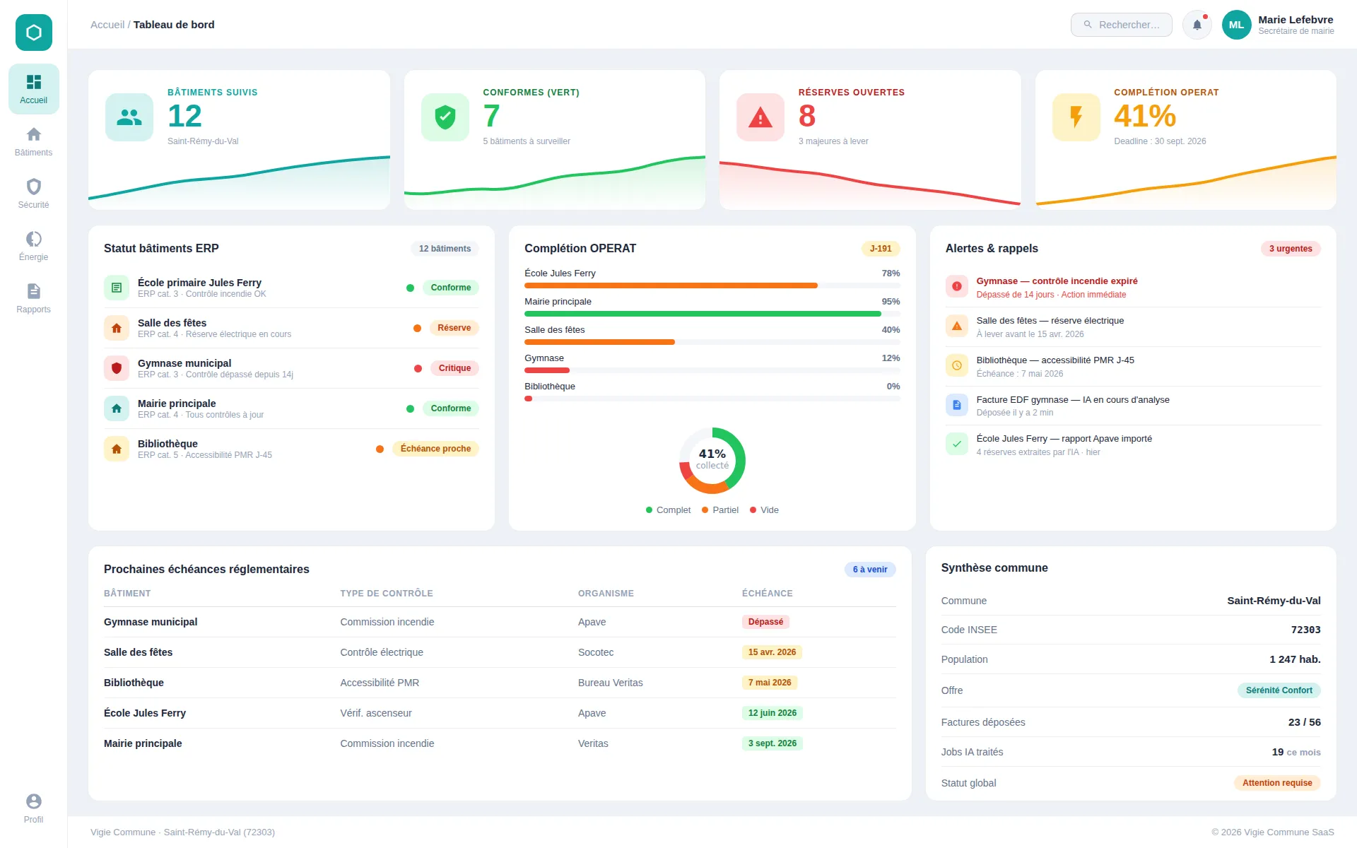 Tableau de bord Vigie Commune — Gestion ERP et OPERAT pour mairies