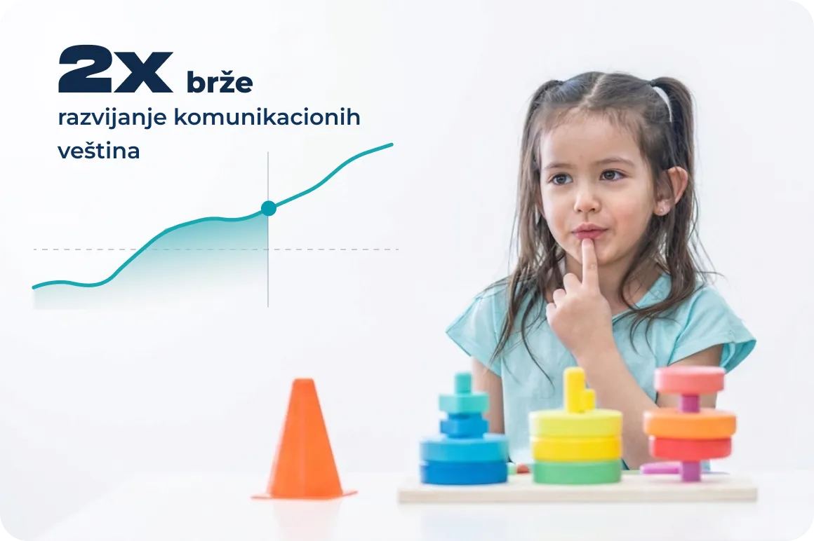 vizual sa devojčicom koja priča a u pozadini je statistika uspešnosti logopedskog rada