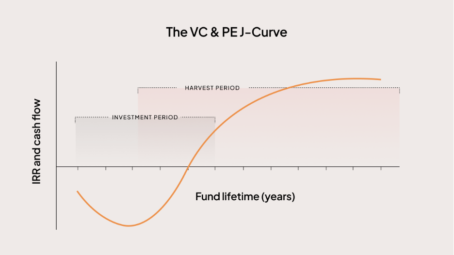 J-curve graph
