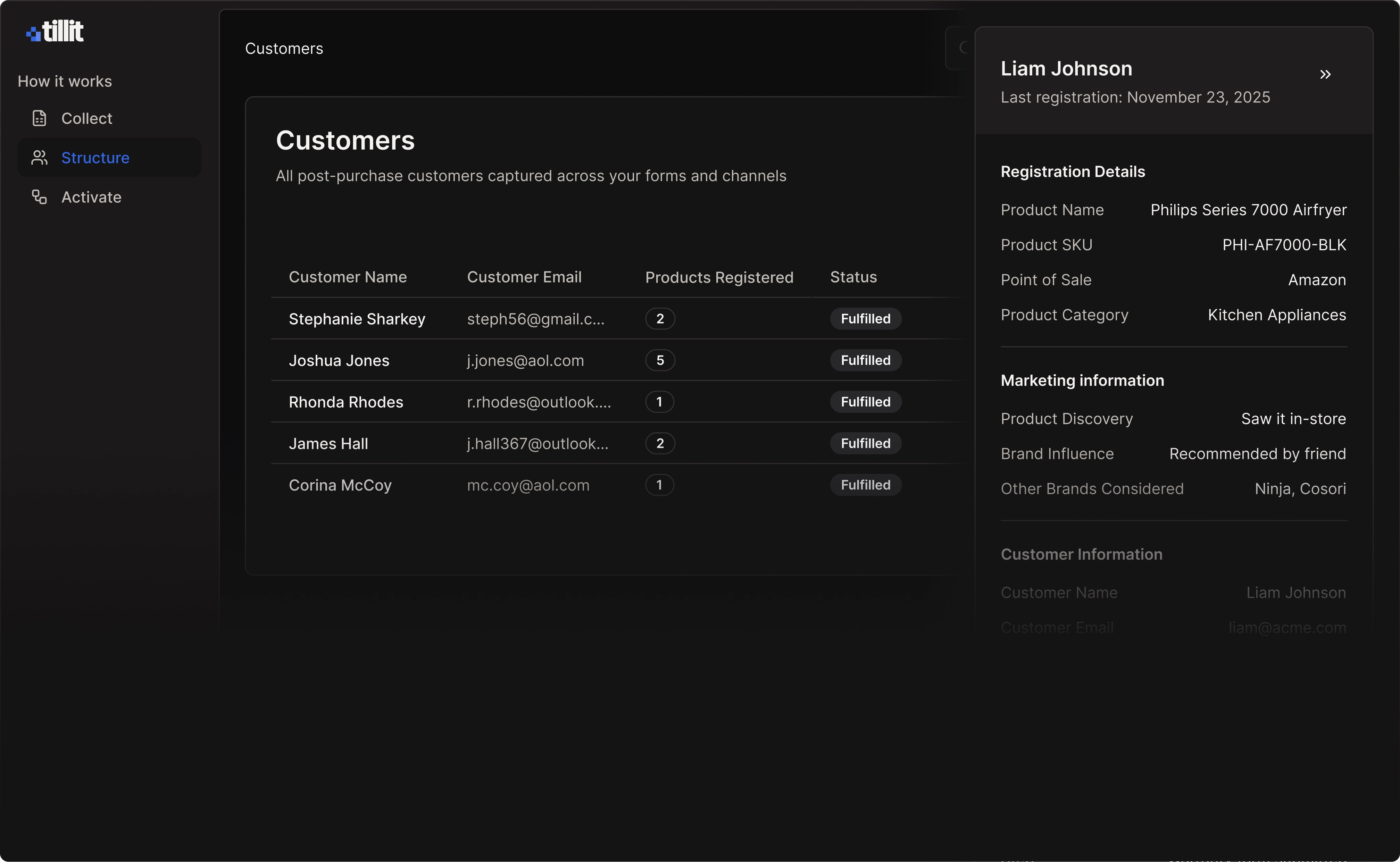 Tillit dashboard showing the Structure section with a Customers table listing post-purchase registrants including name, email, number of products registered, and fulfillment status. A right sidebar shows detailed registration information for Liam Johnson, including product details for a Philips Series 7000 Airfryer purchased via Amazon, along with marketing information such as product discovery method and competing brands considered.