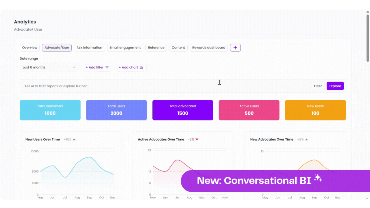 Conversational BI in Base