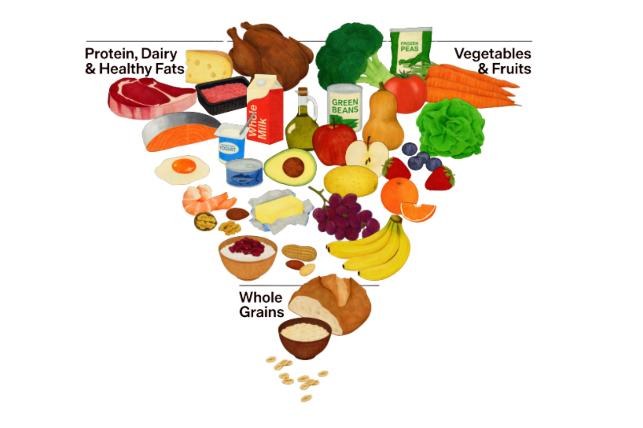dietary guidelines for Americans food pyramid