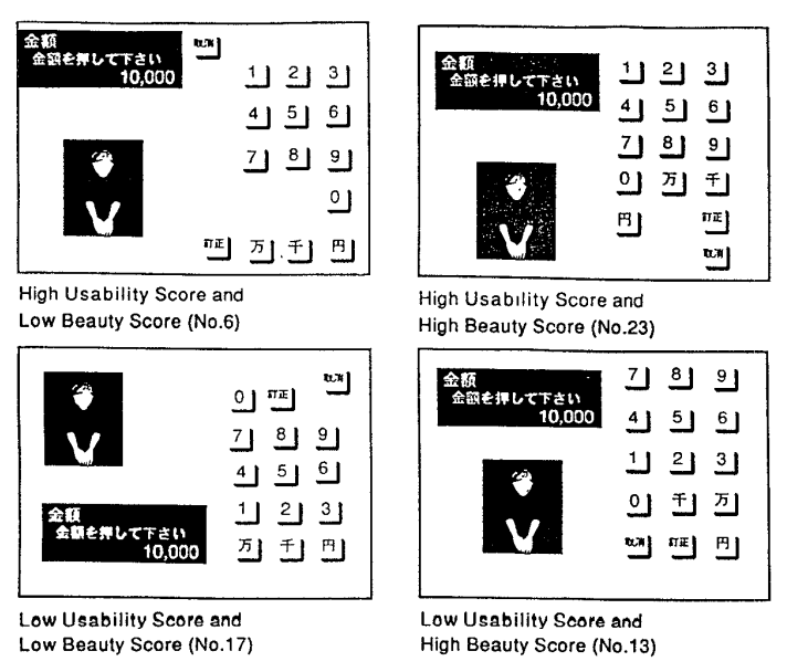 Variaciones en la interfaz del cajero automático diseñadas por Masaaki Kurosu y Kaori Kashimura.