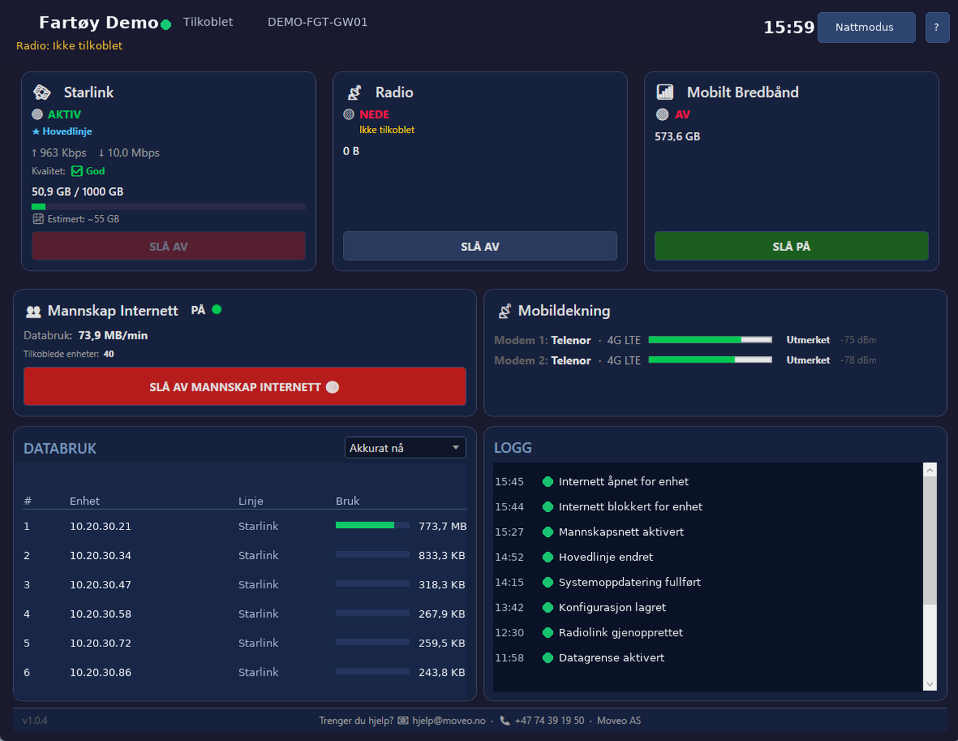 Moveo WAN Manager - dashbord med linjestatus, databruk og logg