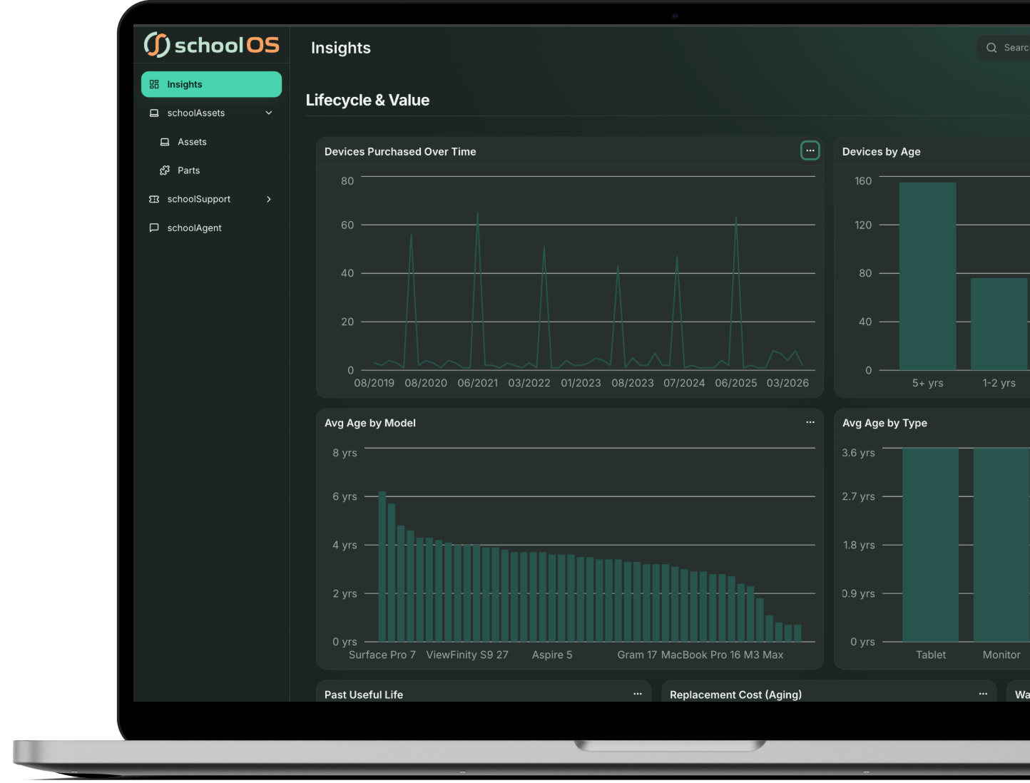 schoolAssets device lifecycle and replacement value view
