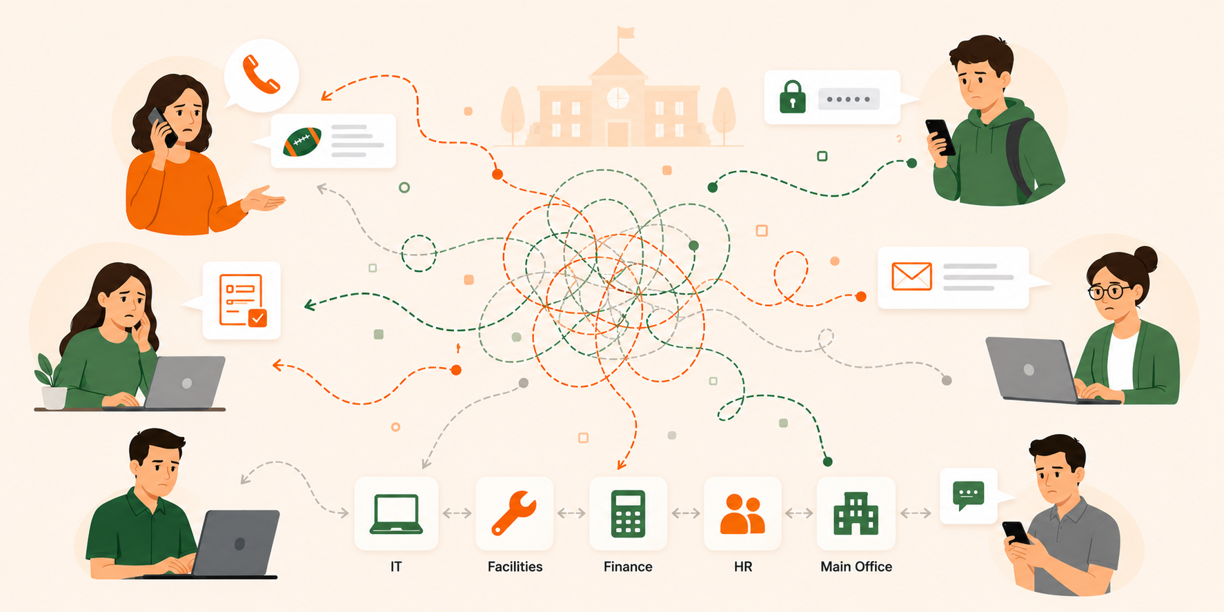 Illustration of district support requests arriving through too many channels