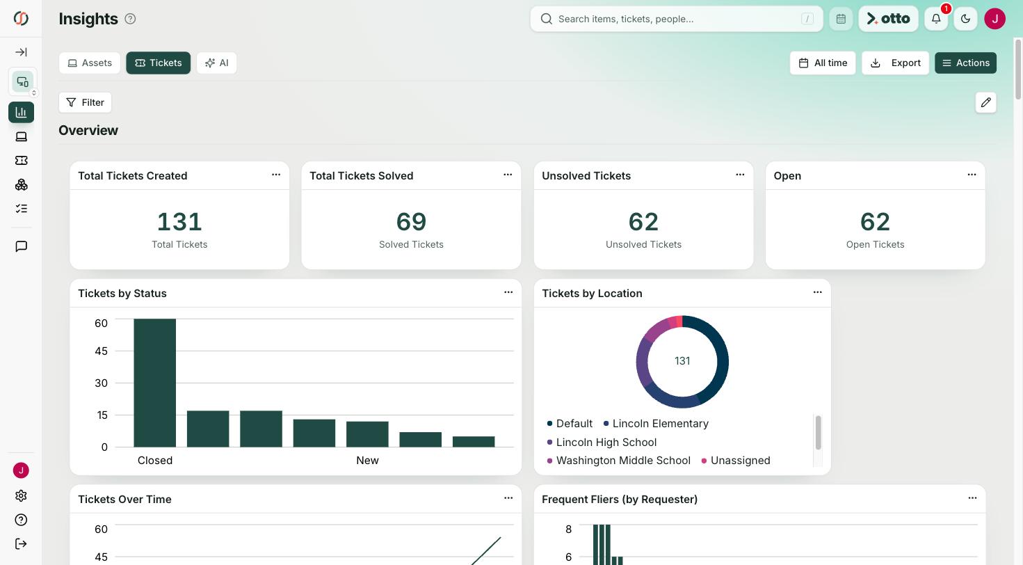 schoolHelpdesk insights dashboard with an overview of district tickets