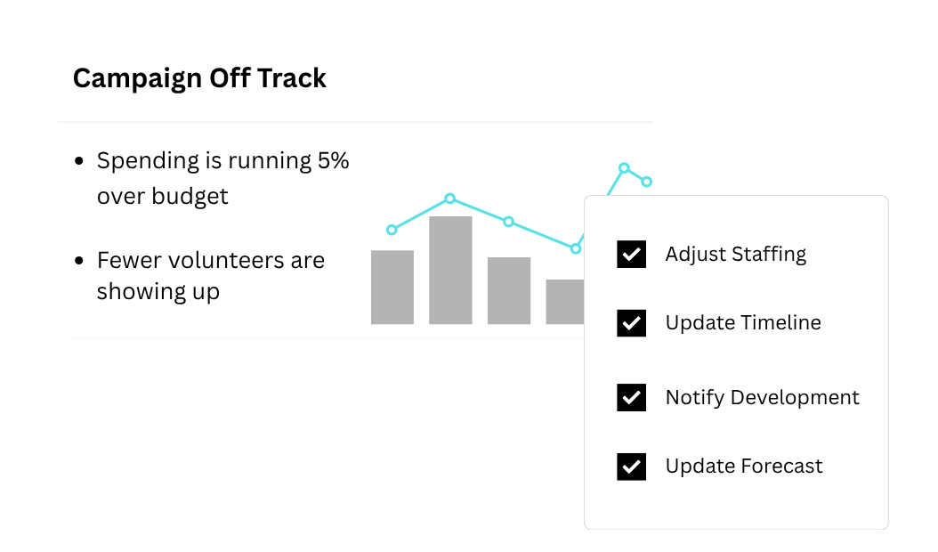 Operational alert highlighting issues and recommended actions to keep teams aligned and work moving forward