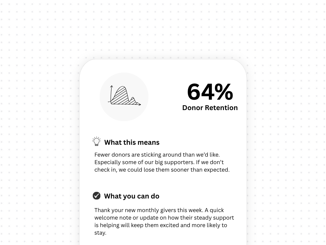 Donor retention insight with explanation and suggested next steps for nonprofit leaders