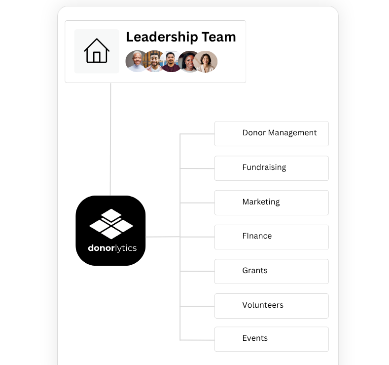 Donorlytics connecting across departments to give leadership a complete view without replacing existing systems