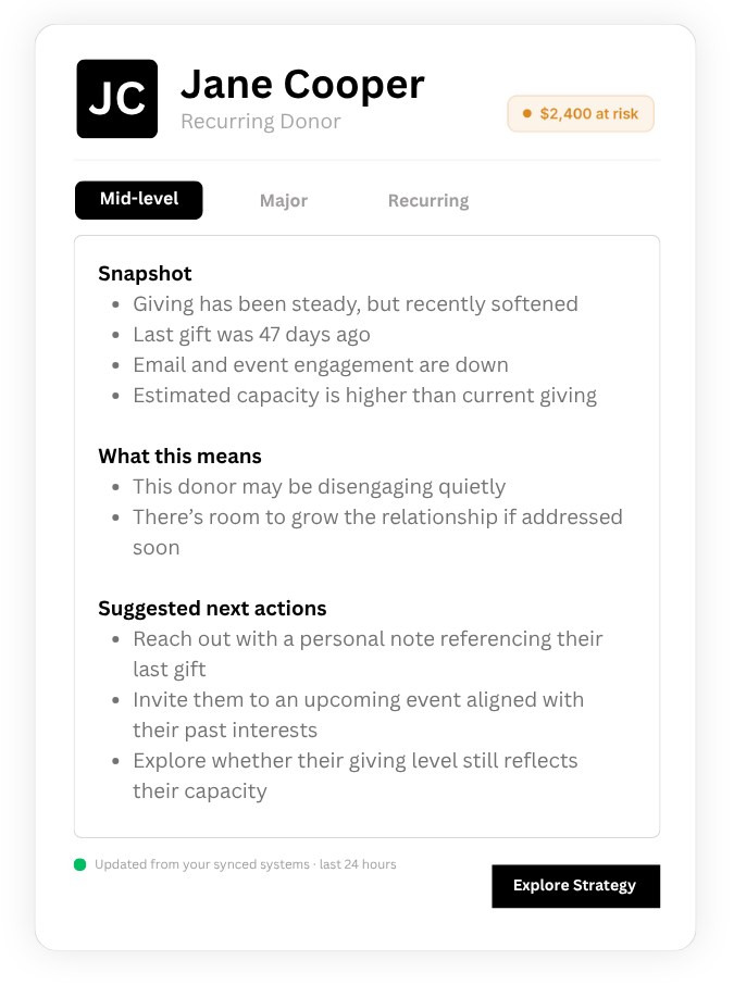 Donor profile showing changes in engagement and recommended next steps to guide development strategy