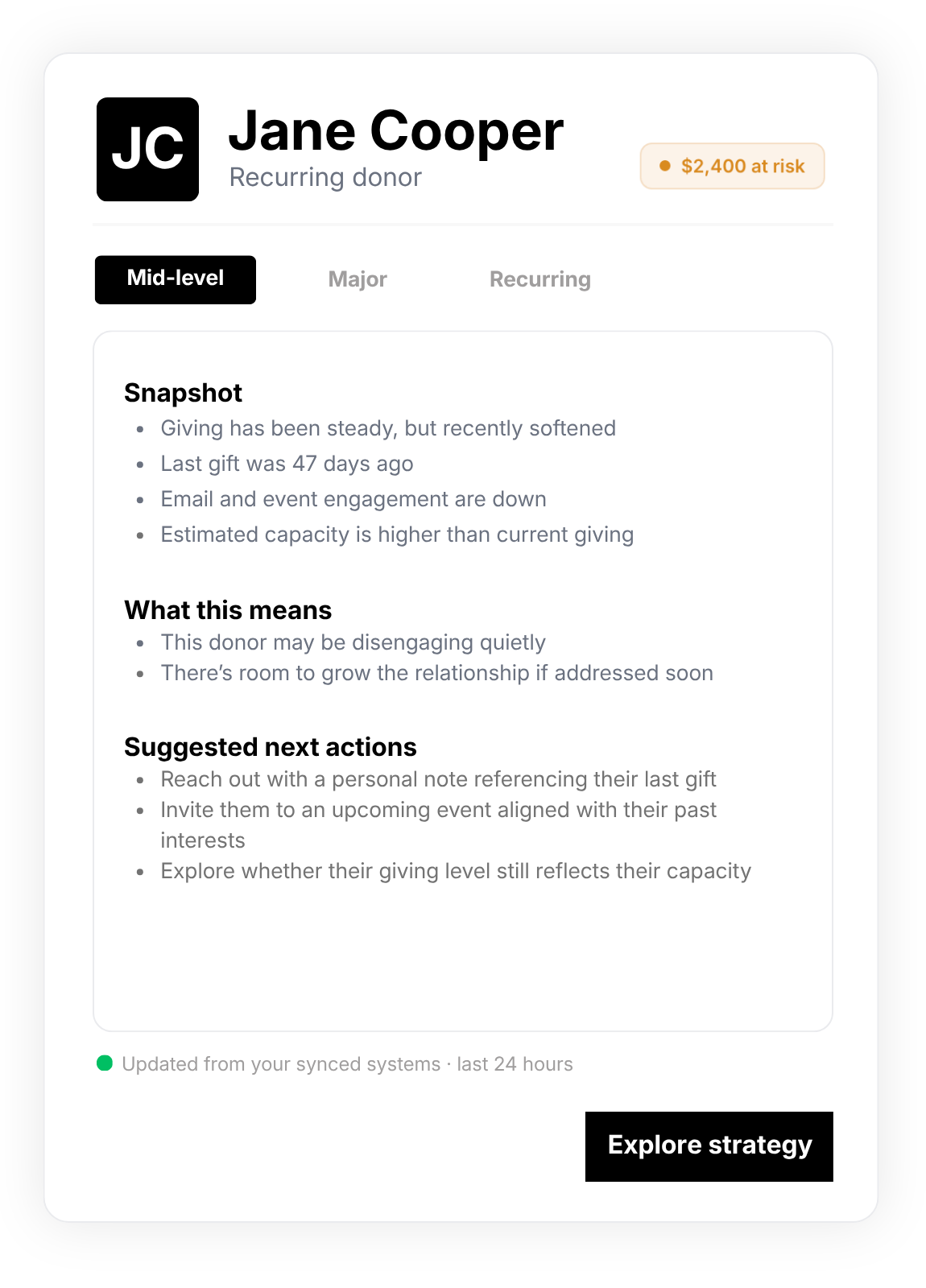 Donor profile showing changes in engagement and recommended next steps to guide development strategy