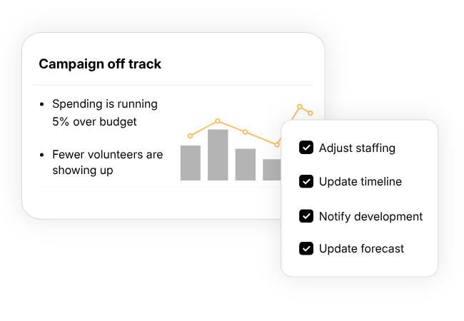 Operational alert highlighting issues and recommended actions to keep teams aligned and work moving forward