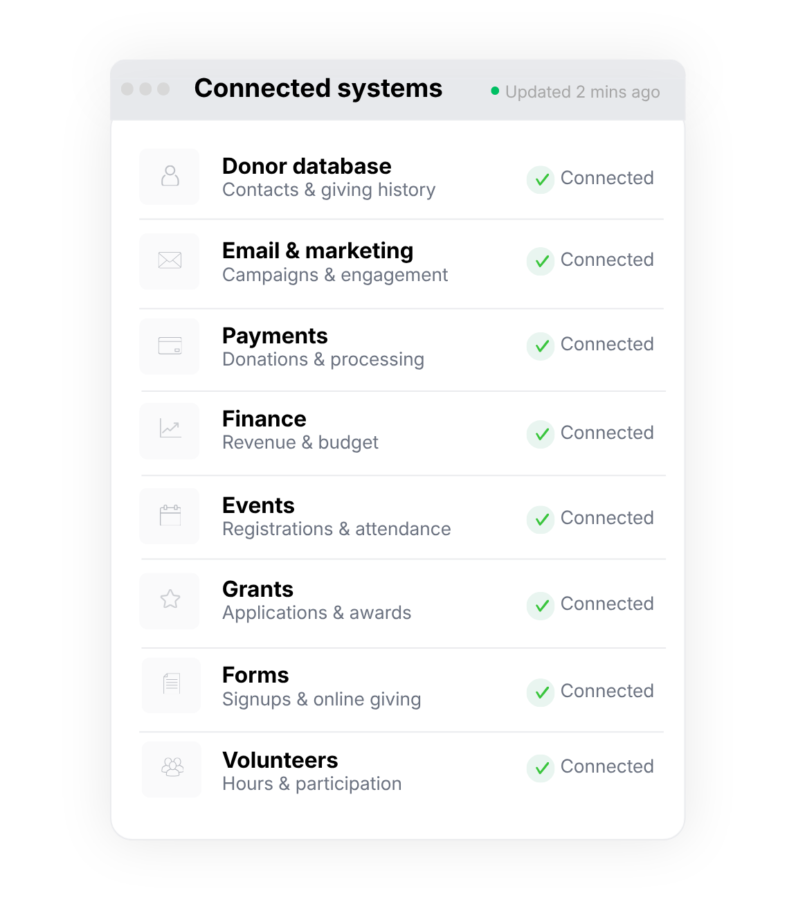 Donorlytics connecting across departments to give leadership a complete view without replacing existing systems