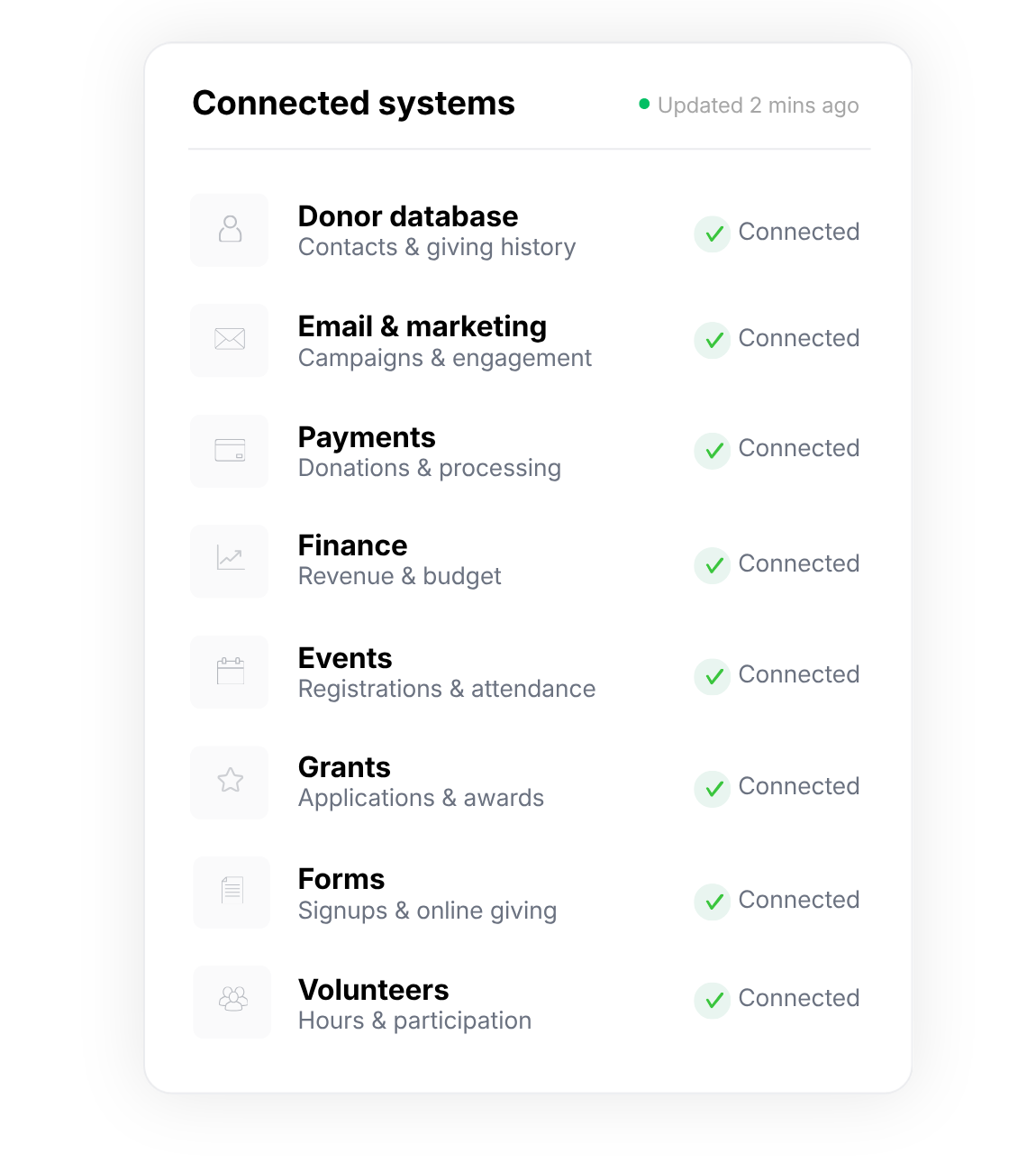 Donorlytics connecting across departments to give leadership a complete view without replacing existing systems