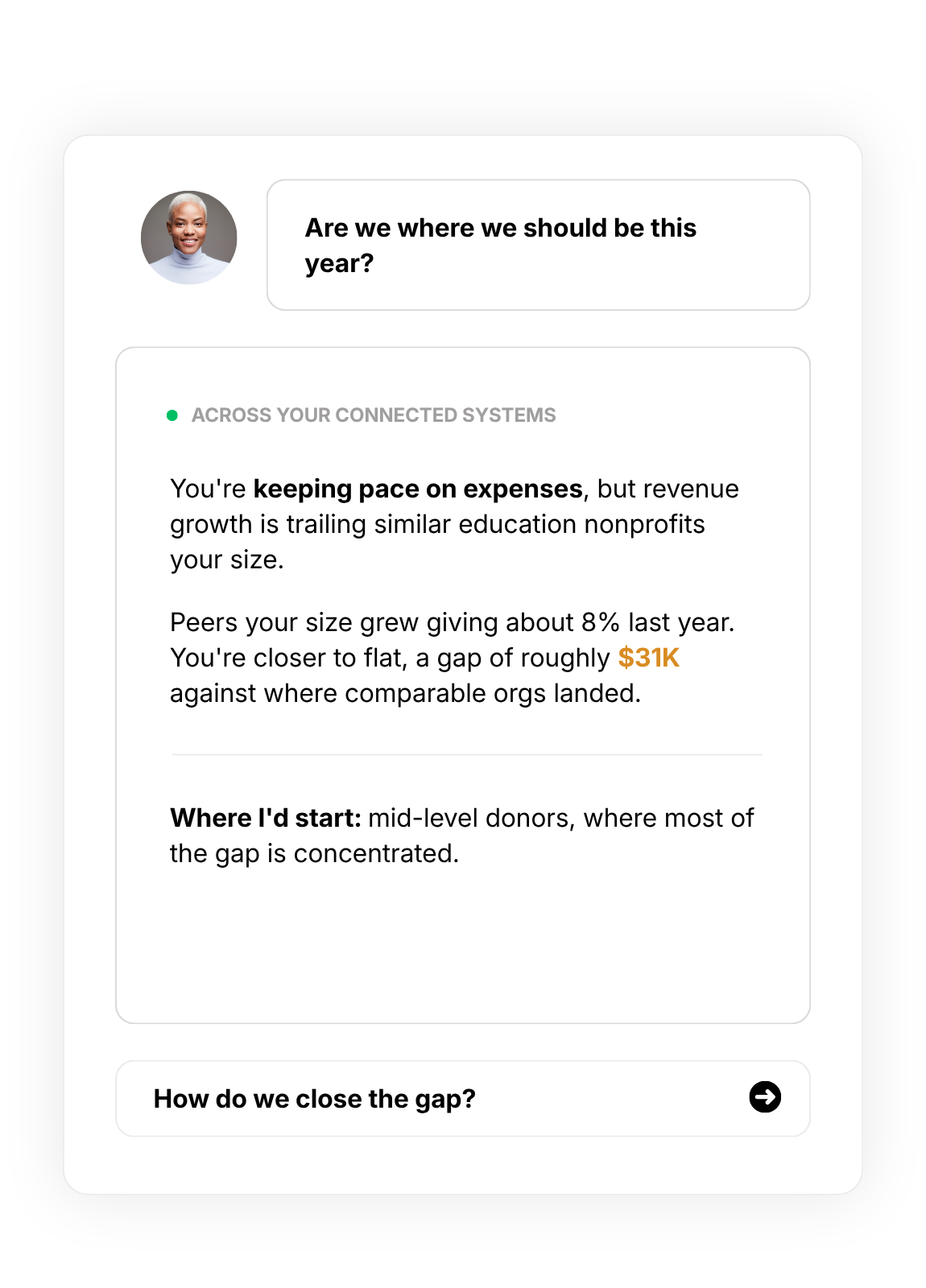 Chat interface answering nonprofit questions using data across systems to provide clear, immediate insights