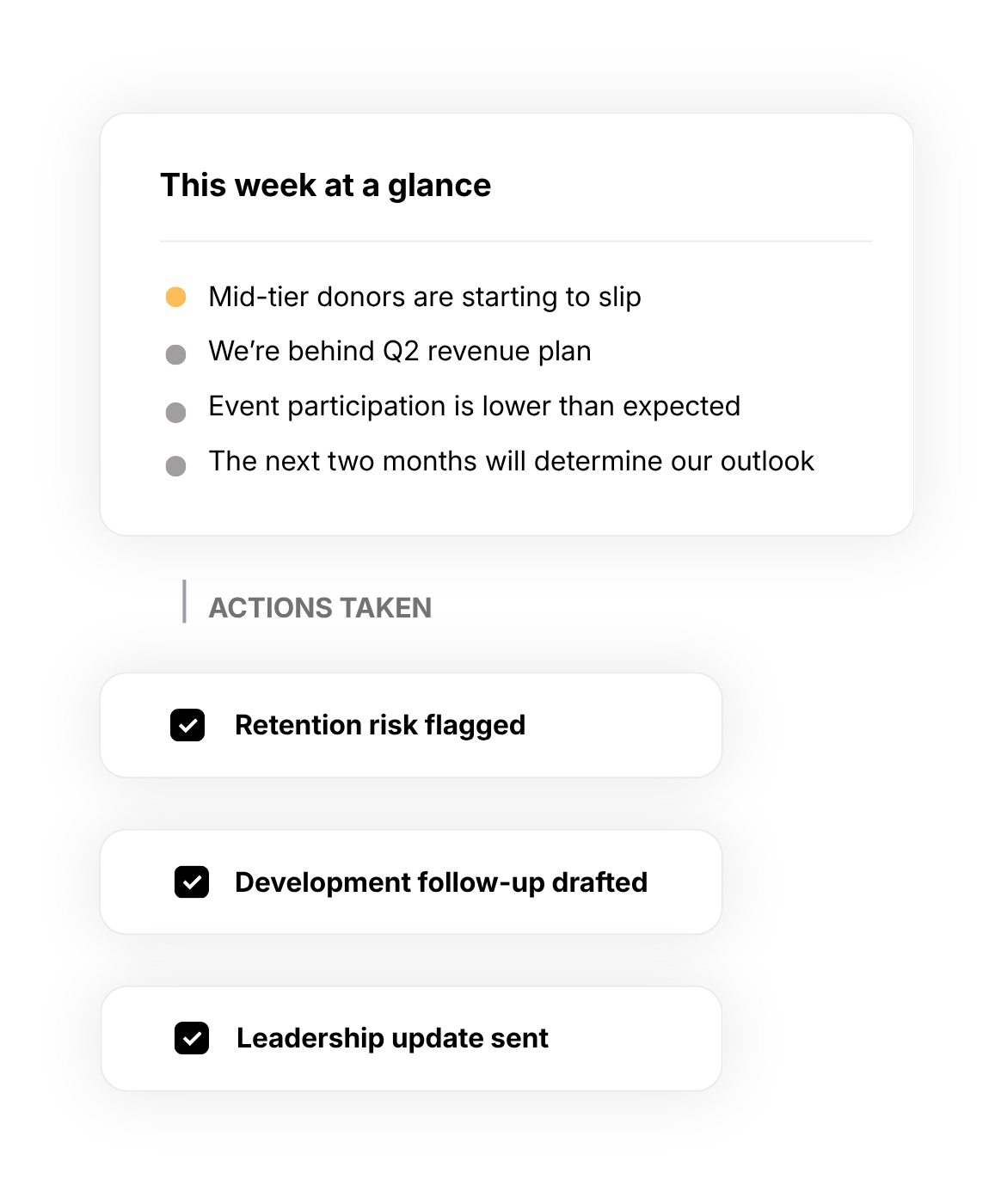 Executive brief with insights and automated follow-ups helping nonprofit teams turn information into action