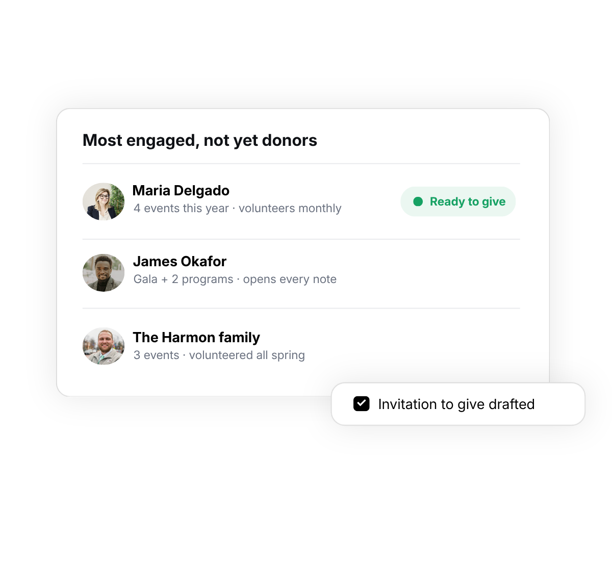 Unified nonprofit data with insights and completed actions showing a clear, up-to-date view of the organization