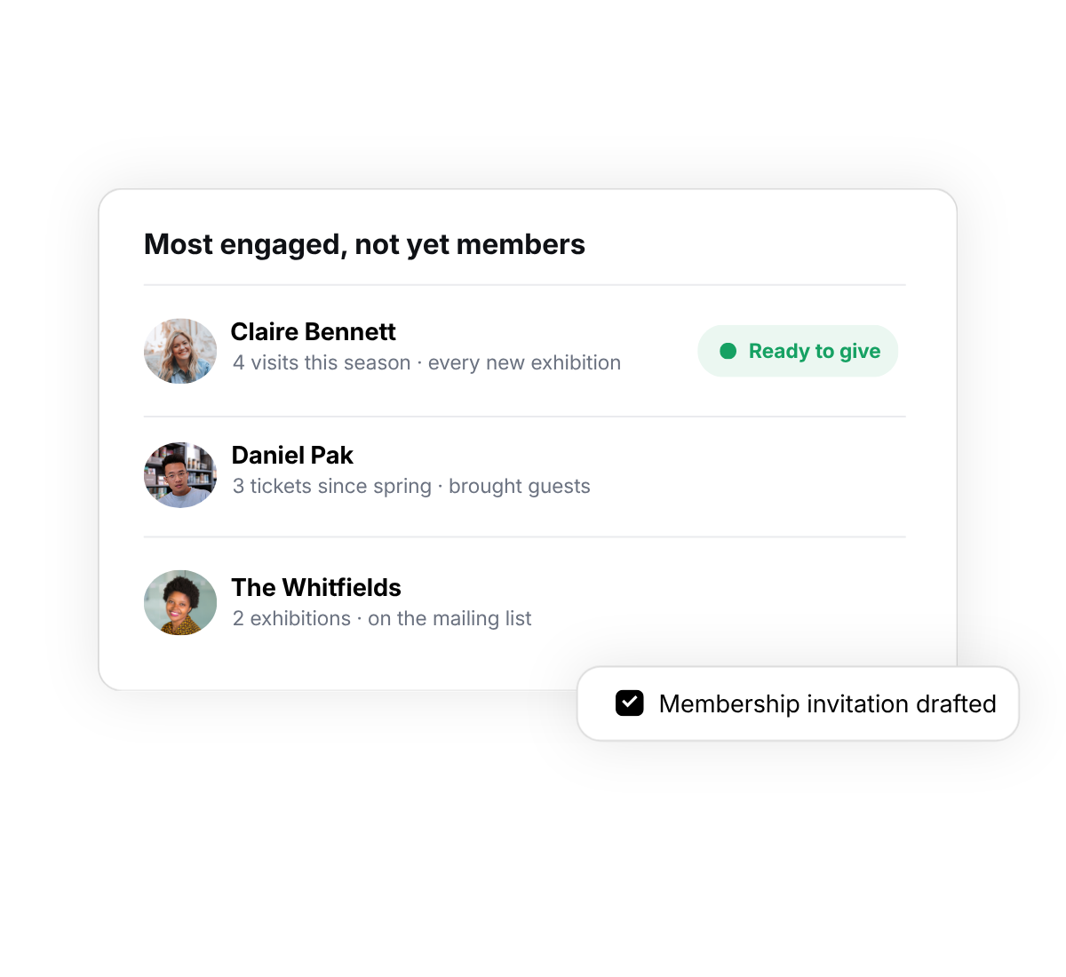 Unified nonprofit data with insights and completed actions showing a clear, up-to-date view of the organization