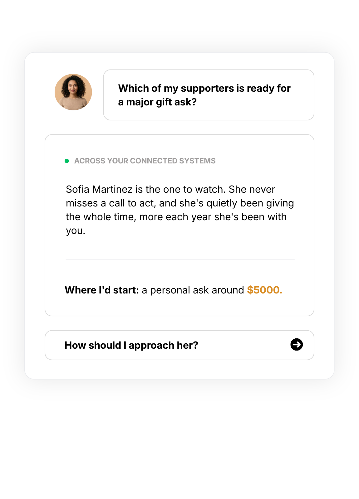 Unified nonprofit data with insights and completed actions showing a clear, up-to-date view of the organization