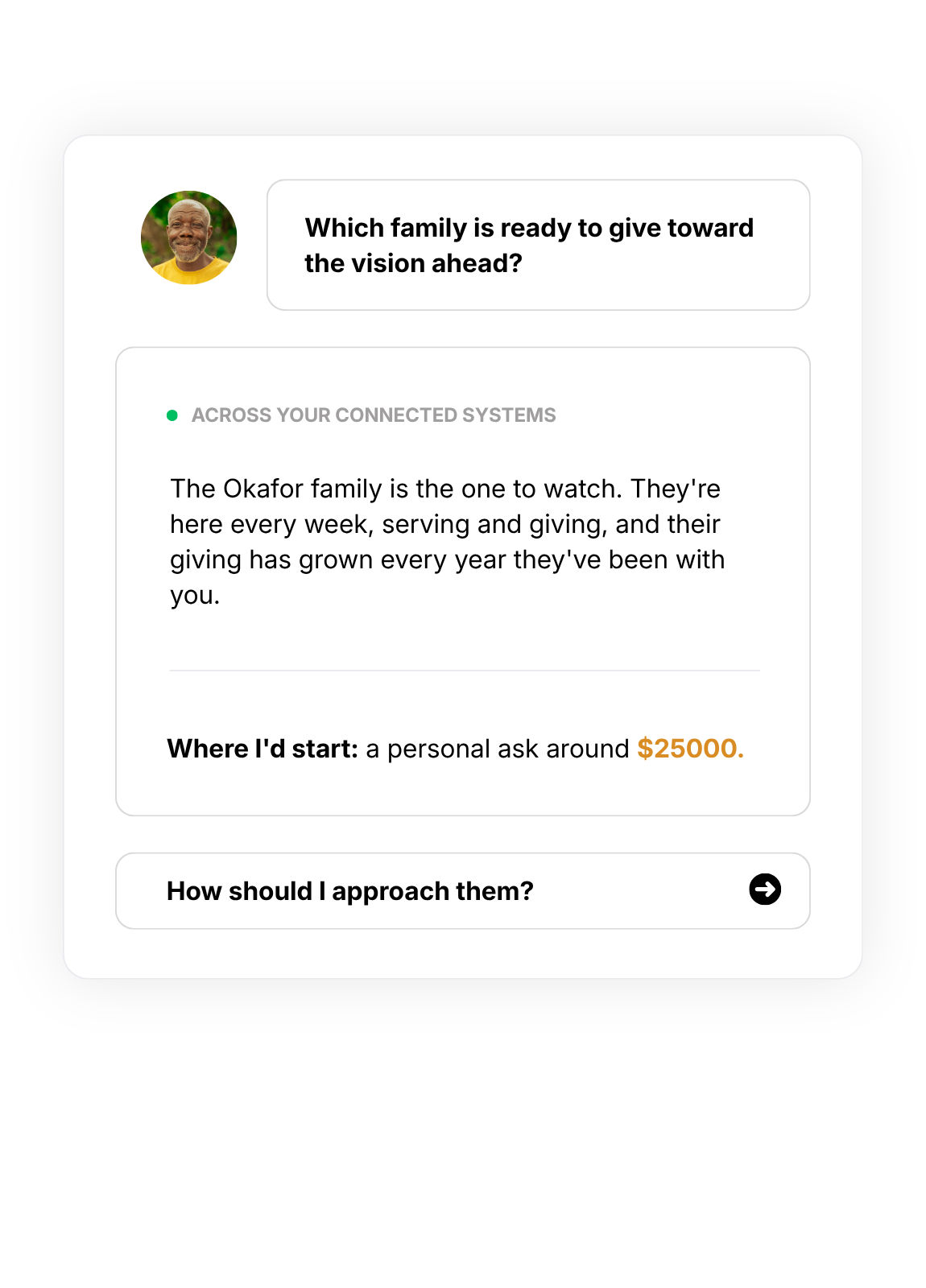Unified nonprofit data with insights and completed actions showing a clear, up-to-date view of the organization