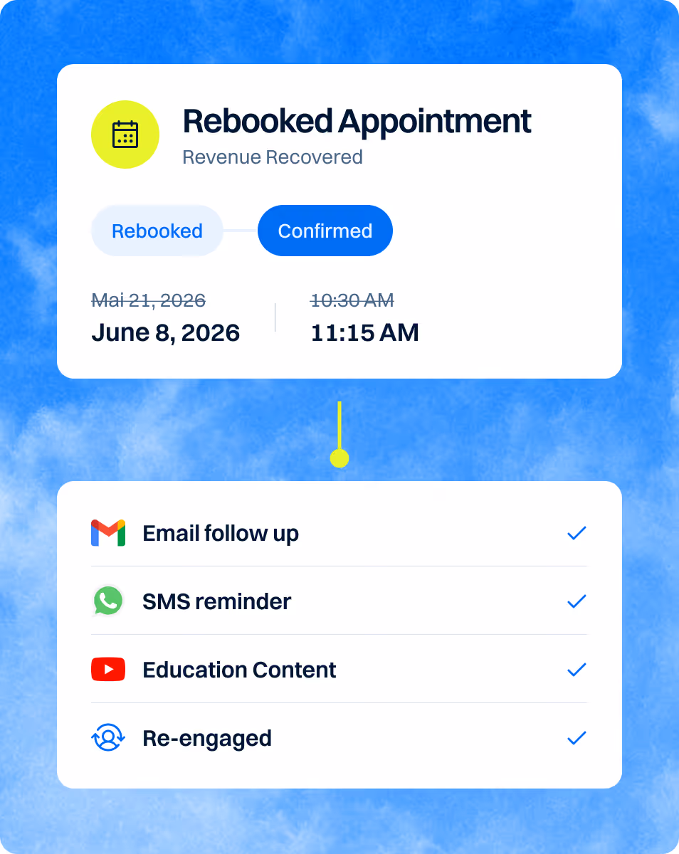 Rebooked appointment recovering a missed meeting, with email follow up, SMS reminder, and education content re-engaging the prospect