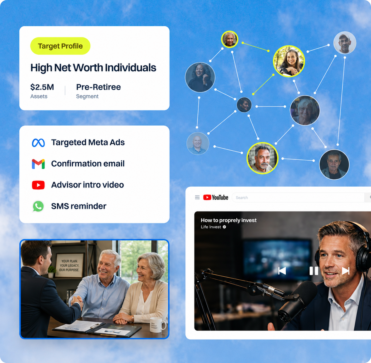 Interface showing high net worth target profile, marketing tactics, a new deal alert, and a podcast video.