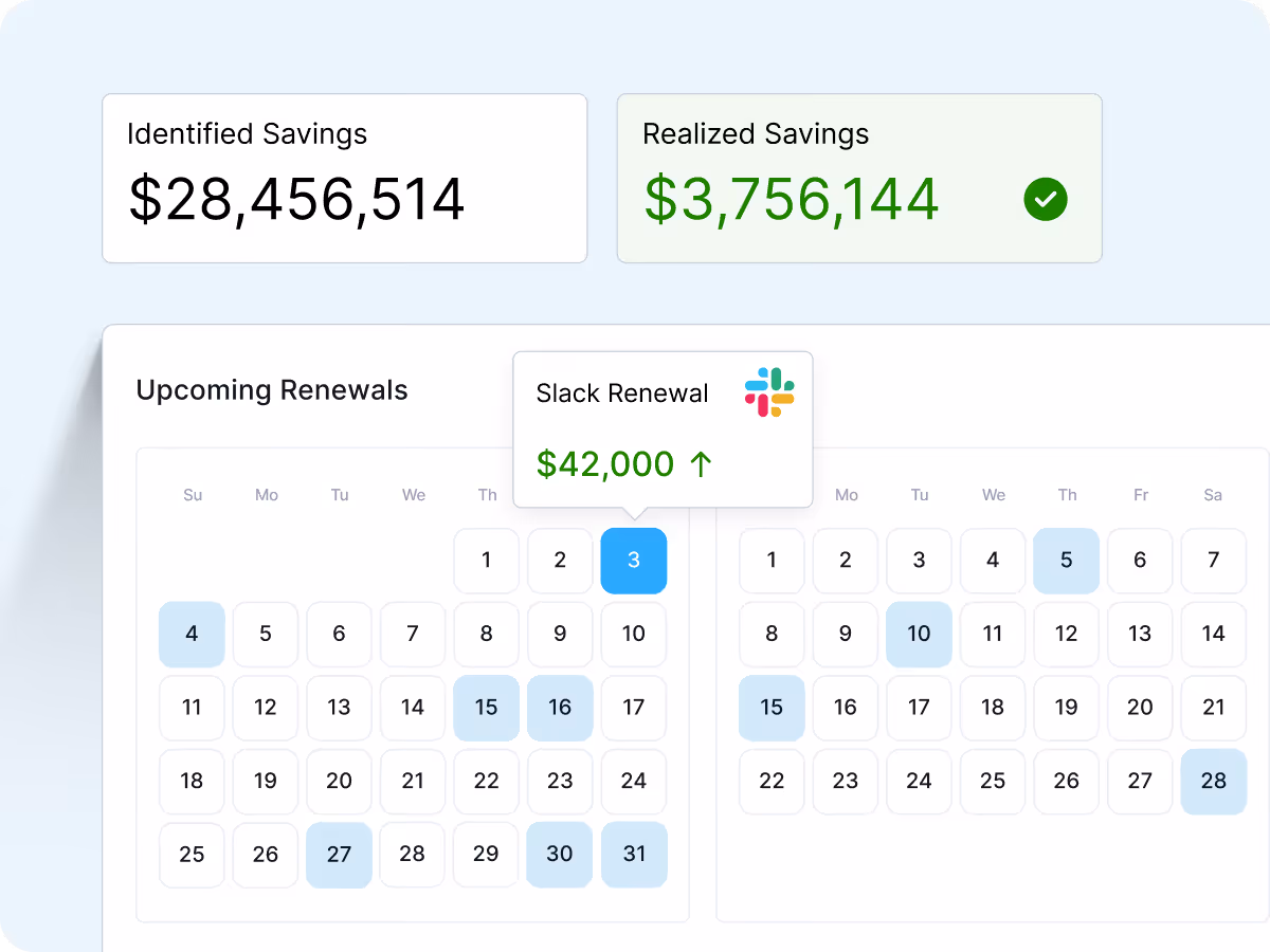 Dashboard showing identified savings of $28,456,514 and realized savings of $3,756,144, with a calendar highlighting upcoming subscription renewals including a $42,000 Slack renewal on the 3rd.