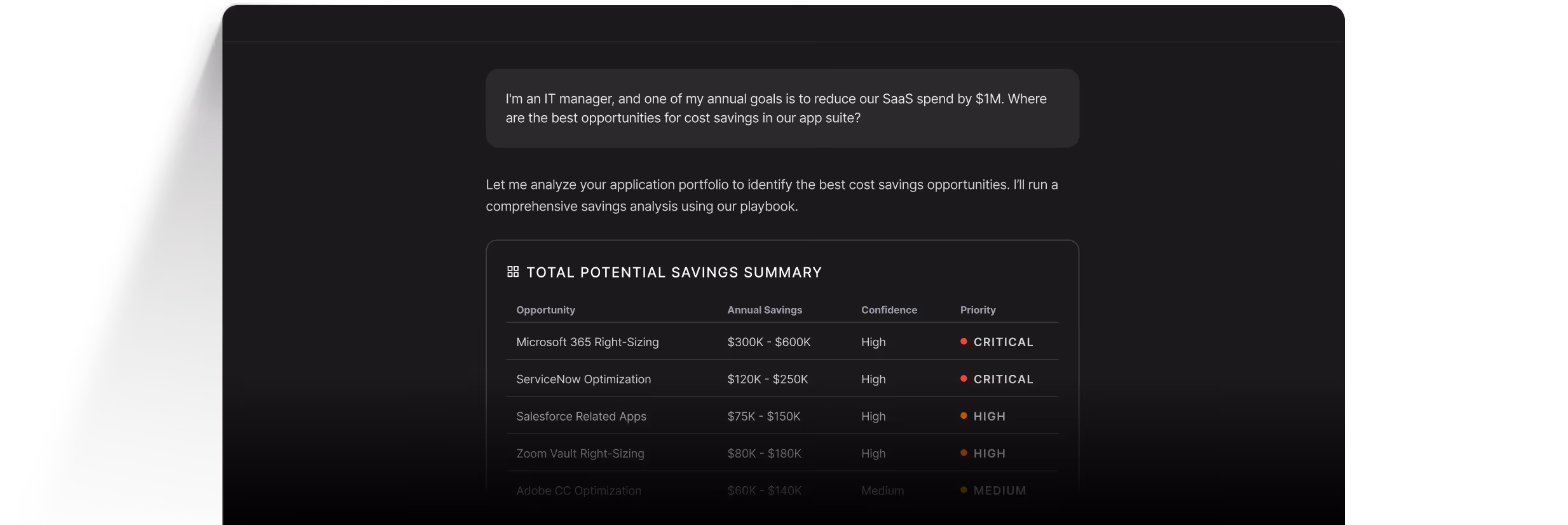 Screenshot of a SaaS cost savings analysis showing potential savings from Microsoft 365, ServiceNow, Salesforce, Zoom Vault, and Adobe CC, with priorities ranging from critical to medium.