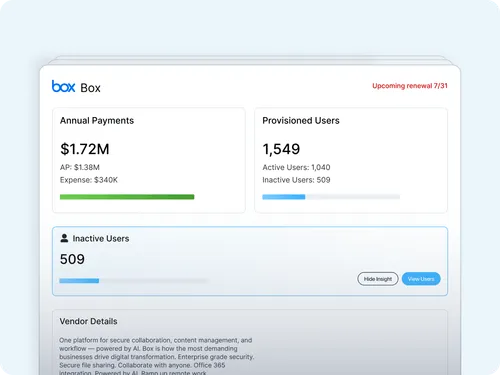 Box dashboard showing annual payments of $1.72M with a green progress bar, 1,549 provisioned users with 1,040 active and 509 inactive, and a section highlighting 509 inactive users with a blue progress bar, plus vendor details text.