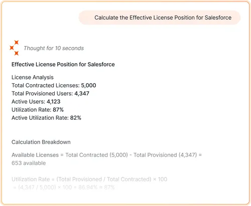 Summary of Salesforce license analysis showing 5,000 contracted licenses, 4,347 provisioned users, 87% utilization rate.